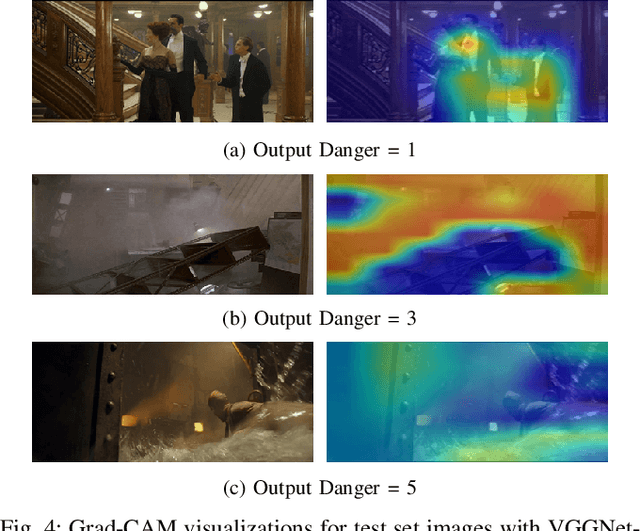 Figure 4 for Learning to Assess Danger from Movies for Cooperative Escape Planning in Hazardous Environments