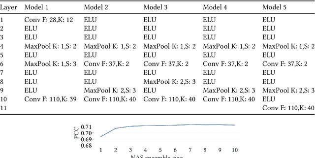 Figure 4 for Predicting traffic overflows on private peering