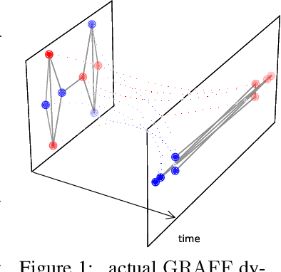 Figure 1 for Graph Neural Networks as Gradient Flows