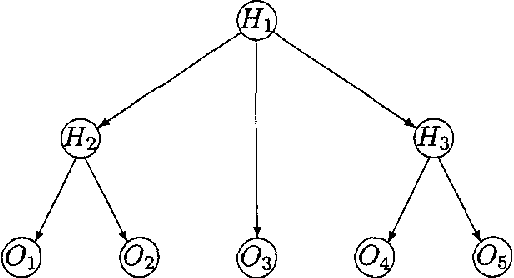 Figure 3 for Dimension Correction for Hierarchical Latent Class Models