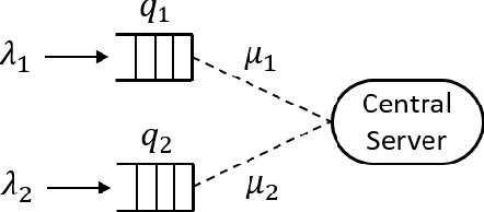 Figure 1 for Stable Reinforcement Learning with Unbounded State Space