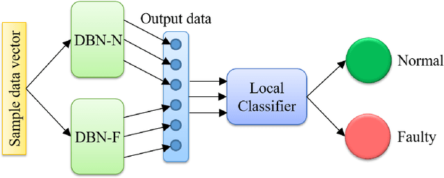 Figure 4 for Quantum Computing Assisted Deep Learning for Fault Detection and Diagnosis in Industrial Process Systems