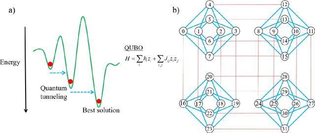 Figure 1 for Quantum Computing Assisted Deep Learning for Fault Detection and Diagnosis in Industrial Process Systems