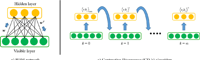 Figure 2 for Quantum Computing Assisted Deep Learning for Fault Detection and Diagnosis in Industrial Process Systems
