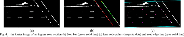 Figure 4 for Challenges in Partially-Automated Roadway Feature Mapping Using Mobile Laser Scanning and Vehicle Trajectory Data