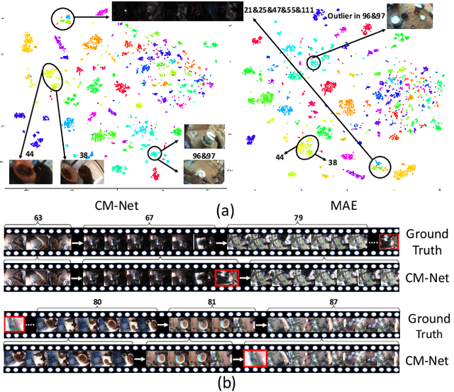 Figure 4 for Clustering Egocentric Images in Passive Dietary Monitoring with Self-Supervised Learning