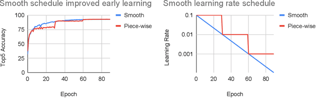 Figure 3 for Measuring the Algorithmic Efficiency of Neural Networks