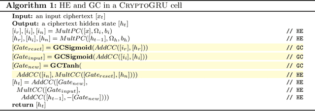 Figure 3 for CryptoGRU: Low Latency Privacy-Preserving Text Analysis With GRU
