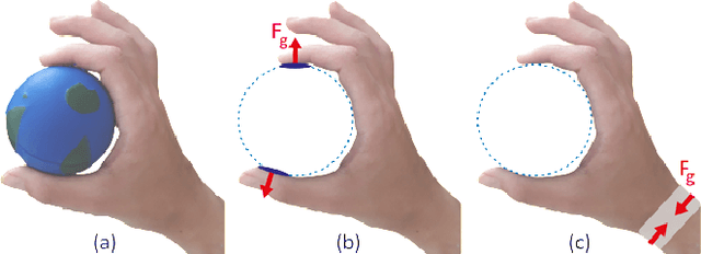 Figure 1 for Effects of Haptic Feedback on the Wrist during Virtual Manipulation