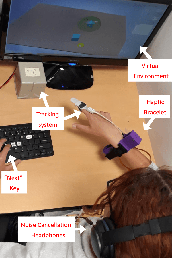 Figure 2 for Effects of Haptic Feedback on the Wrist during Virtual Manipulation
