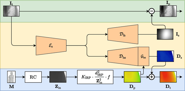 Figure 1 for Simultaneous Estimation of X-ray Back-Scatter and Forward-Scatter using Multi-Task Learning