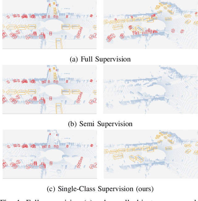 Figure 1 for Multi-Class 3D Object Detection with Single-Class Supervision
