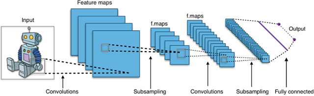Figure 3 for Travel Speed Prediction with a Hierarchical Convolutional Neural Network and Long Short-Term Memory Model Framework