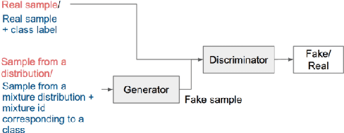 Figure 1 for On Enhancing Speech Emotion Recognition using Generative Adversarial Networks