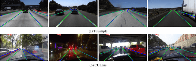 Figure 3 for Keep your Eyes on the Lane: Attention-guided Lane Detection