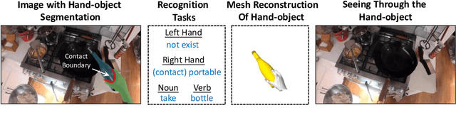 Figure 1 for Fine-Grained Egocentric Hand-Object Segmentation: Dataset, Model, and Applications