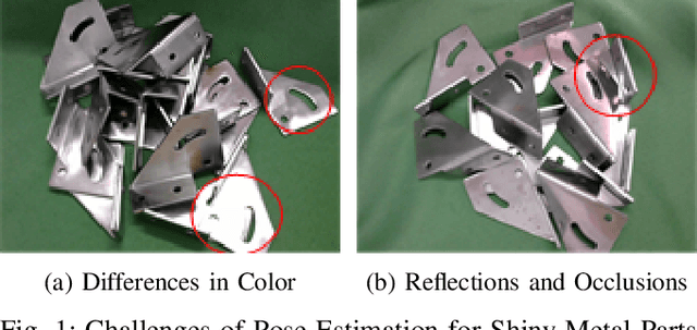 Figure 1 for Pose Estimation for Texture-less Shiny Objects in a Single RGB Image Using Synthetic Training Data
