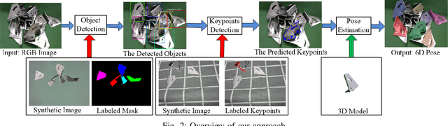 Figure 2 for Pose Estimation for Texture-less Shiny Objects in a Single RGB Image Using Synthetic Training Data
