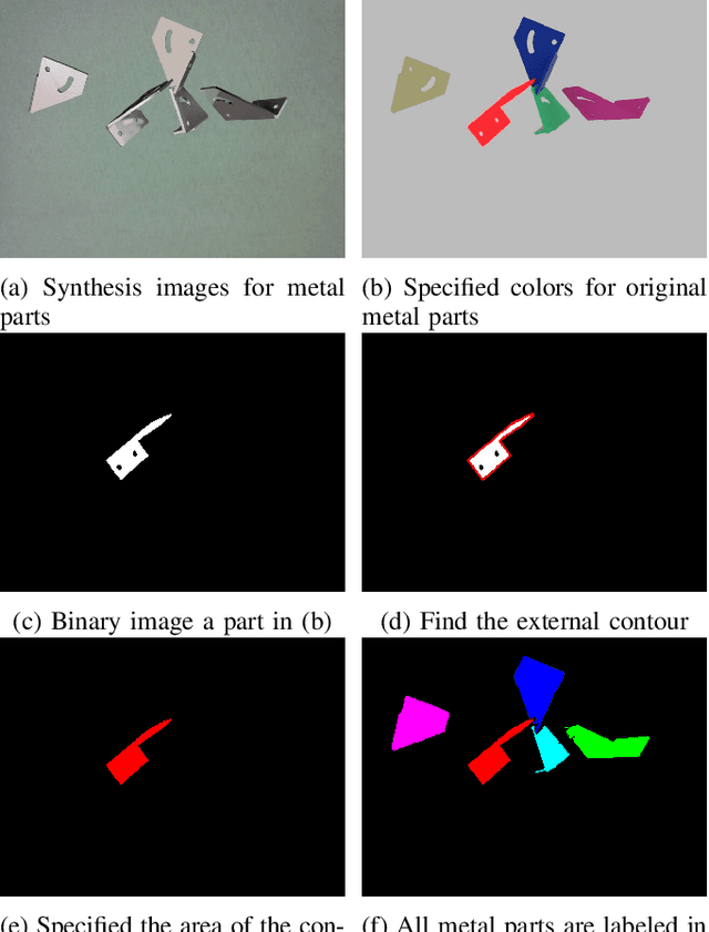 Figure 3 for Pose Estimation for Texture-less Shiny Objects in a Single RGB Image Using Synthetic Training Data