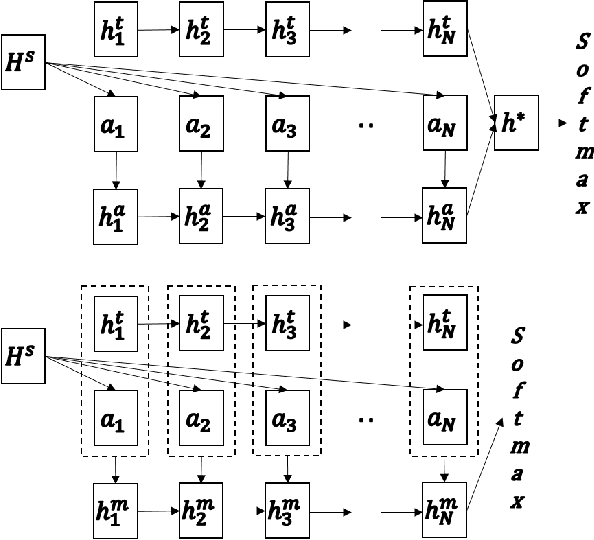 Figure 1 for Learning Natural Language Inference with LSTM