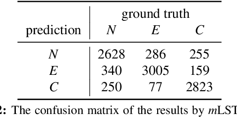 Figure 3 for Learning Natural Language Inference with LSTM