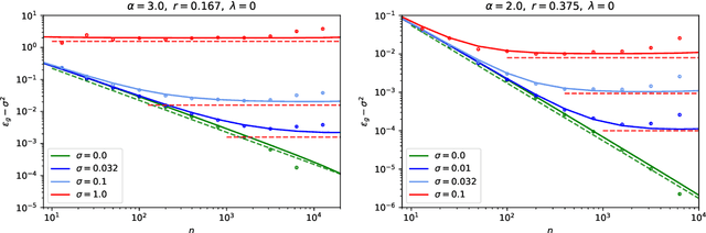 Figure 3 for Generalization Error Rates in Kernel Regression: The Crossover from the Noiseless to Noisy Regime