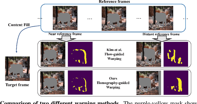 Figure 1 for Align-and-Attend Network for Globally and Locally Coherent Video Inpainting
