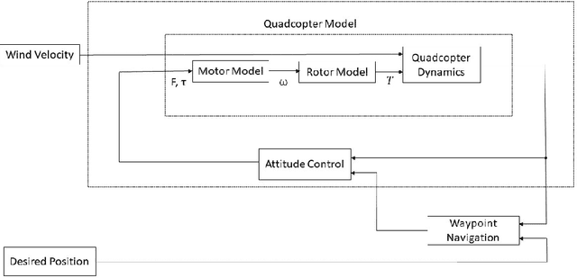 Figure 1 for Wind Estimation Using Quadcopter Motion: A Machine Learning Approach