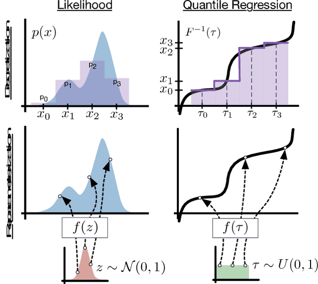 Figure 1 for Autoregressive Quantile Networks for Generative Modeling