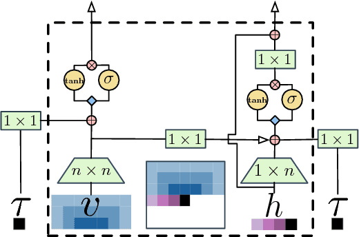 Figure 3 for Autoregressive Quantile Networks for Generative Modeling