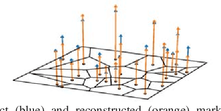 Figure 1 for Statistical learning of geometric characteristics of wireless networks