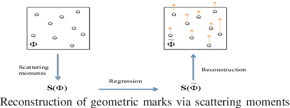 Figure 2 for Statistical learning of geometric characteristics of wireless networks