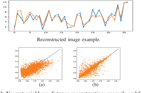 Figure 4 for Statistical learning of geometric characteristics of wireless networks
