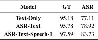 Figure 4 for Speak or Chat with Me: End-to-End Spoken Language Understanding System with Flexible Inputs