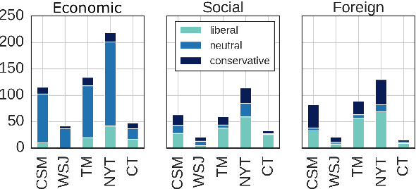 Figure 2 for Political Ideology and Polarization of Policy Positions: A Multi-dimensional Approach
