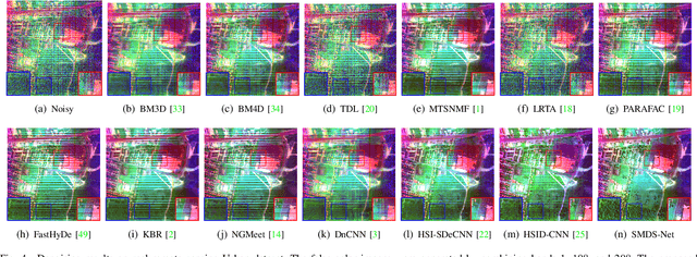 Figure 3 for SMDS-Net: Model Guided Spectral-Spatial Network for Hyperspectral Image Denoising