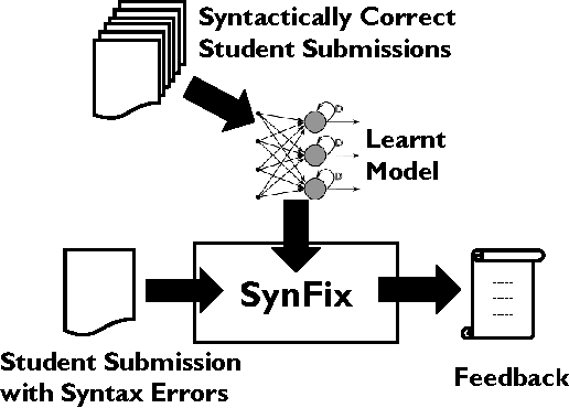 Figure 3 for Automated Correction for Syntax Errors in Programming Assignments using Recurrent Neural Networks