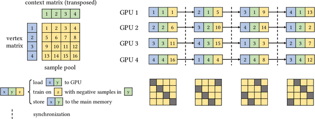 Figure 3 for GraphVite: A High-Performance CPU-GPU Hybrid System for Node Embedding