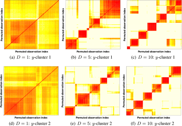 Figure 3 for Enriched Mixtures of Gaussian Process Experts