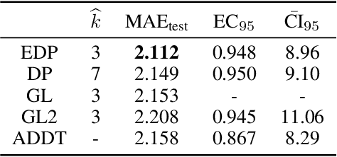 Figure 2 for Enriched Mixtures of Gaussian Process Experts