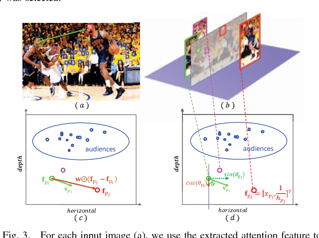 Figure 3 for PersonRank: Detecting Important People in Images