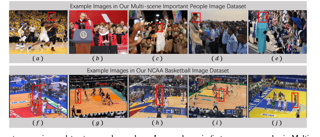 Figure 4 for PersonRank: Detecting Important People in Images