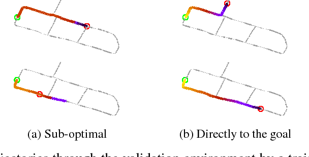 Figure 4 for One-Shot Reinforcement Learning for Robot Navigation with Interactive Replay
