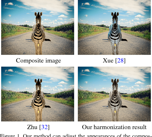 Figure 1 for Deep Image Harmonization