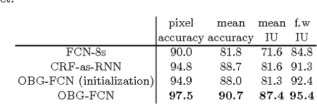 Figure 2 for Object Boundary Guided Semantic Segmentation