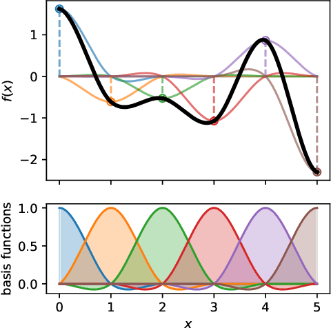 Figure 1 for Faster Kernel Interpolation for Gaussian Processes