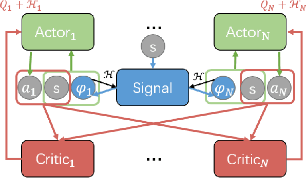 Figure 4 for Learning to Collaborate in Multi-Module Recommendation via Multi-Agent Reinforcement Learning without Communication
