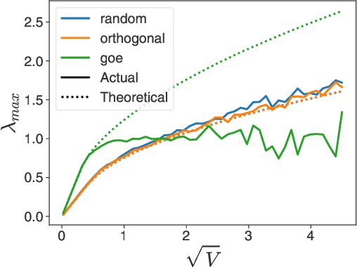 Figure 4 for Deep equilibrium networks are sensitive to initialization statistics