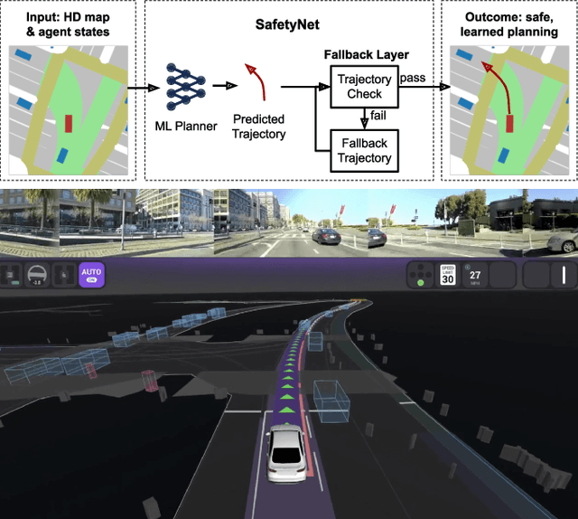 Figure 1 for SafetyNet: Safe planning for real-world self-driving vehicles using machine-learned policies