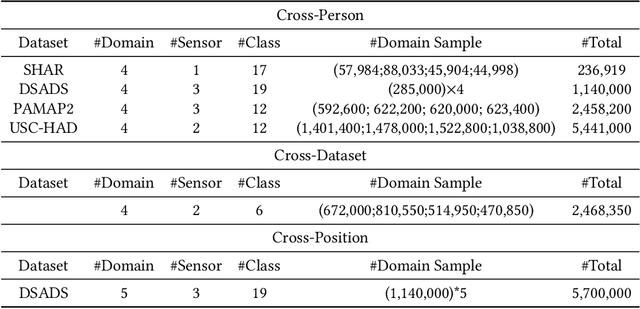 Figure 4 for Semantic-Discriminative Mixup for Generalizable Sensor-based Cross-domain Activity Recognition